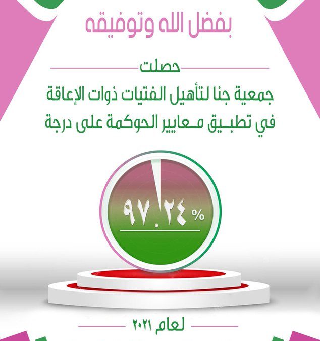 درجة الحوكمة لعام 2021م